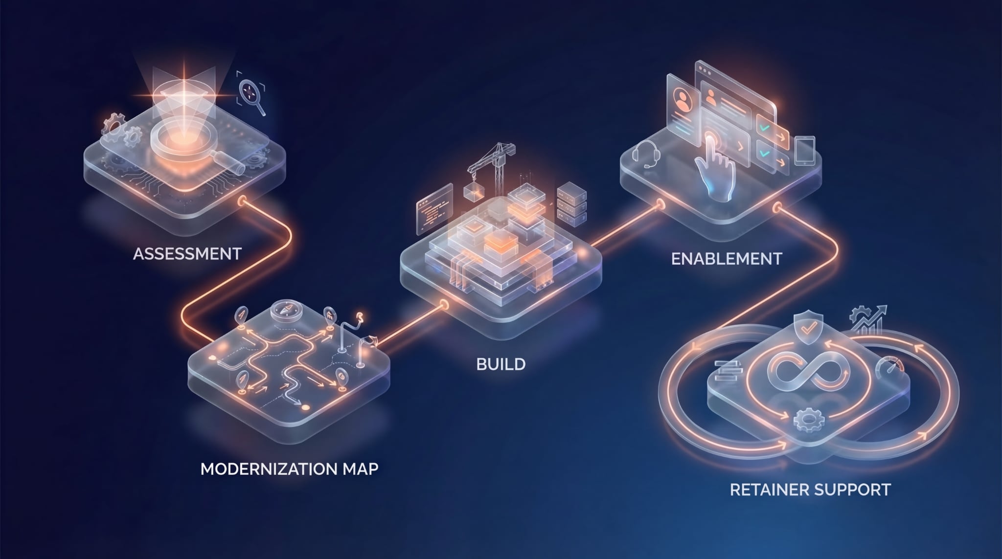 The TalentBase five-step modernization process